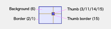 slider2d