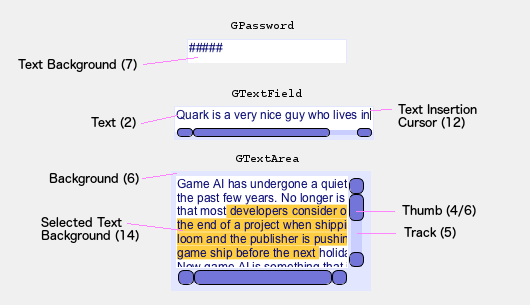 password, textfield and text area