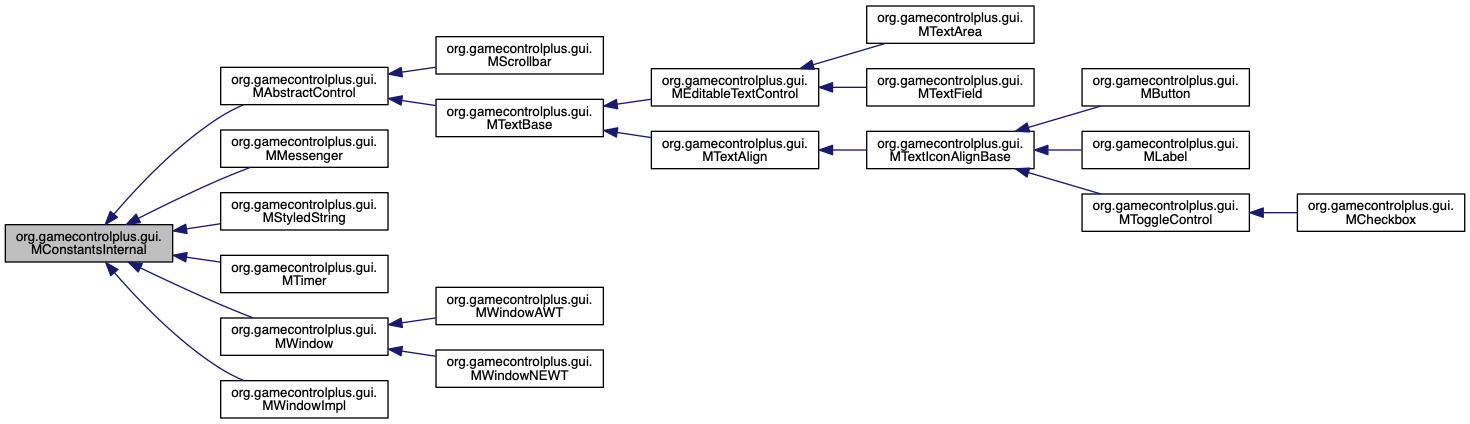 Inheritance graph