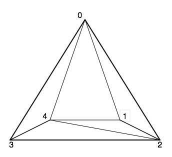 pyramid wireframe