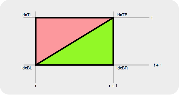 intersection of ring and tube segments