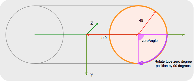 texture start angle