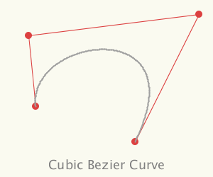 cubic bezier curve