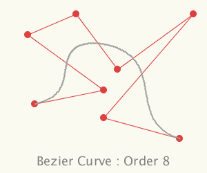 cubic bezier curve