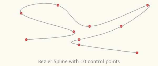 cubic bezier curve