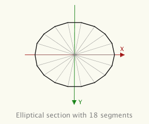 oval segments
