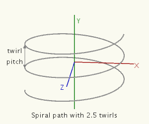 spiral path